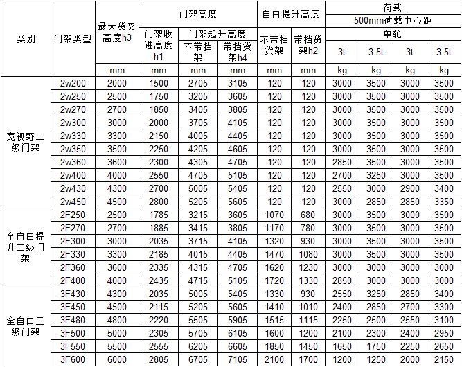 四支點(diǎn)電動叉車門架