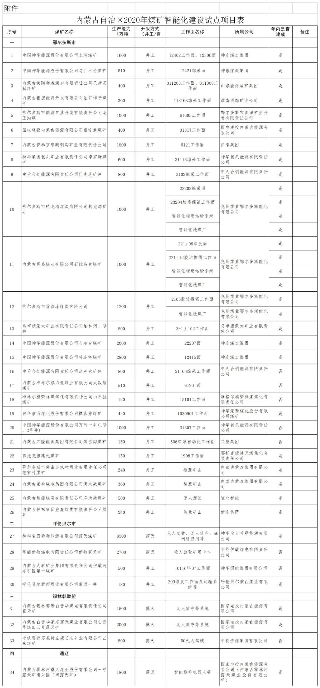 煤炭,煤炭價(jià)格,焦煤,焦炭,動力煤,焦炭價(jià)格,無煙煤,焦煤價(jià)格