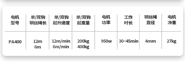 PA400微型電動葫蘆技術(shù)參數(shù) PA400微型電動葫蘆技術(shù)參數(shù)