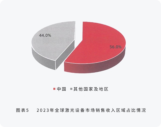 配圖4-邦德激光榮登全球機(jī)床TOP25， 激光切割品類第一.jpg